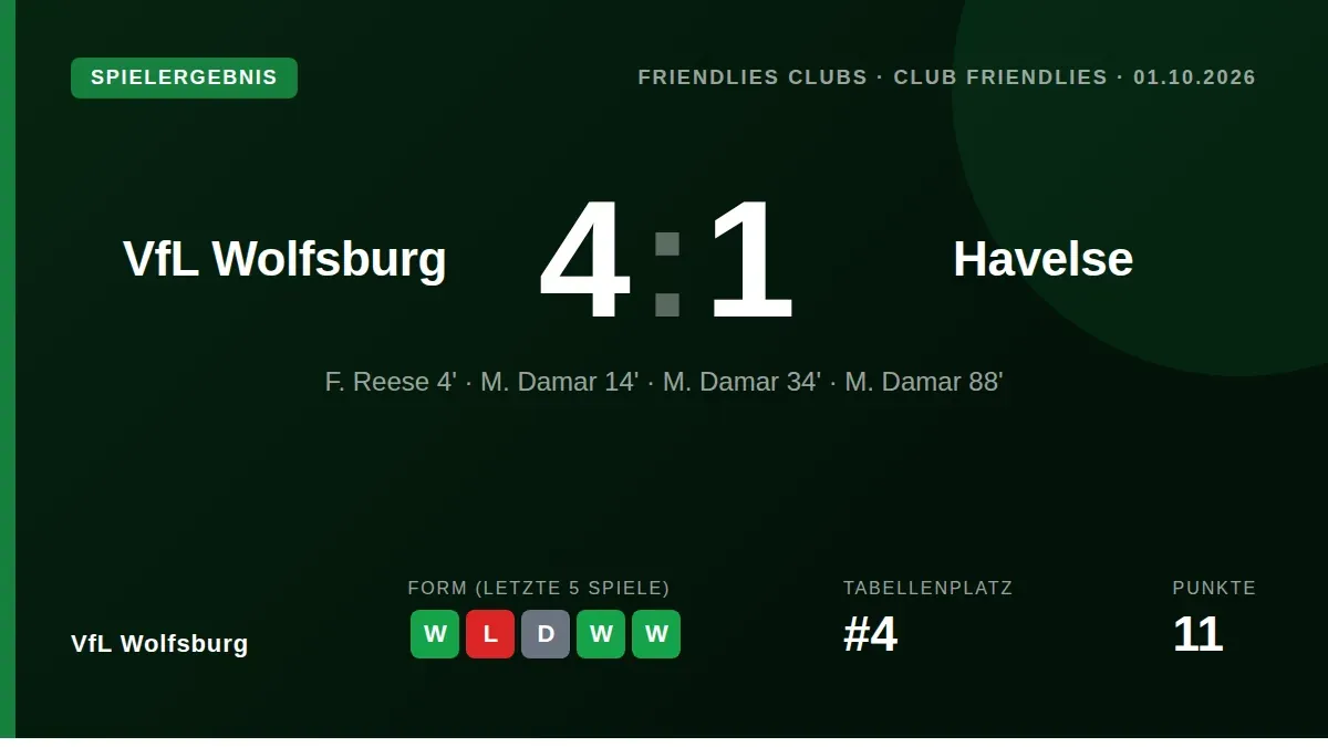 VfL Wolfsburg gewinnt das Testspiel gegen den Regionalligisten mit 4:1, wobei Muhammed Damar drei Tore erzielt und die...