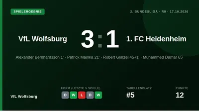 VfL Wolfsburg sicherte sich mit einem 3:1 gegen den 1