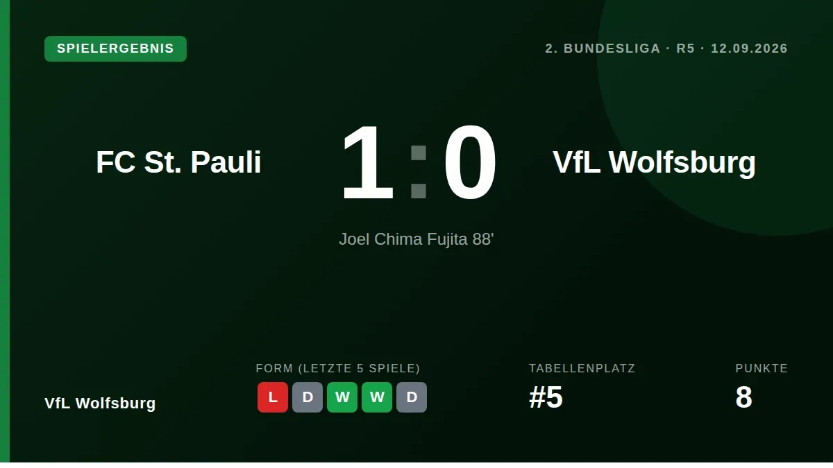 Marcel Rapp, Trainer des FC St. Pauli, ließ seine Mannschaft erstmals seit fast vier Jahren in einer Viererkette spielen...
