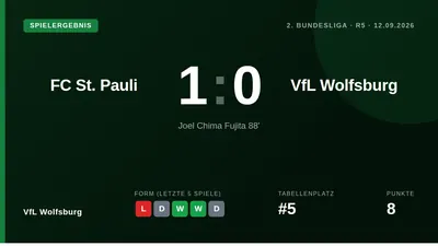 Marcel Rapp, Trainer des FC St. Pauli, ließ seine Mannschaft erstmals seit fast vier Jahren in einer Viererkette spielen...