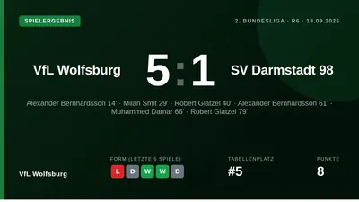 VfL Wolfsburg setzte sich am Freitag mit einem überzeugenden 5:1 gegen den SV Darmstadt 98 durch und klettert damit auf...